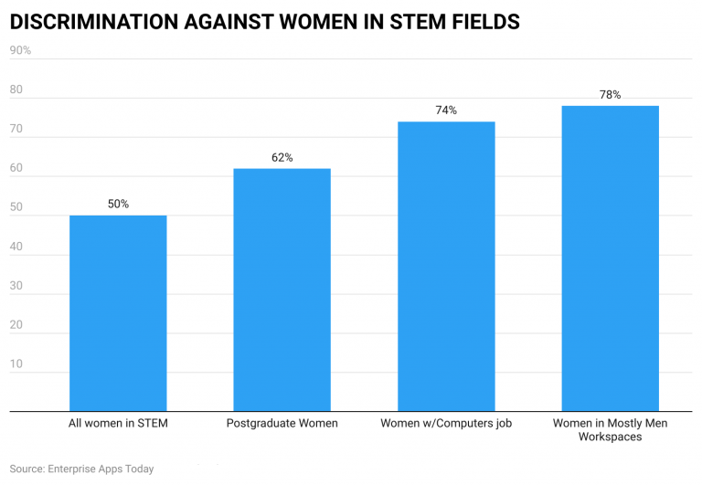 Employment Discrimination Statistics And Facts