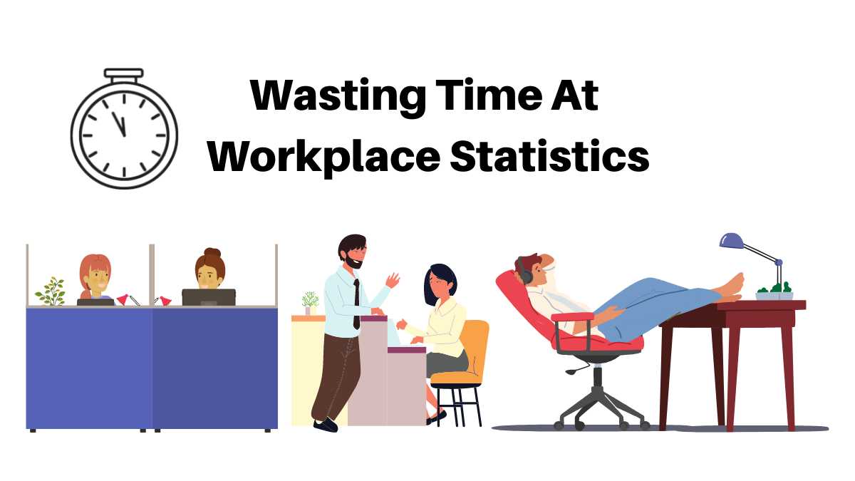 20-wasting-time-at-workplace-statistics-and-facts