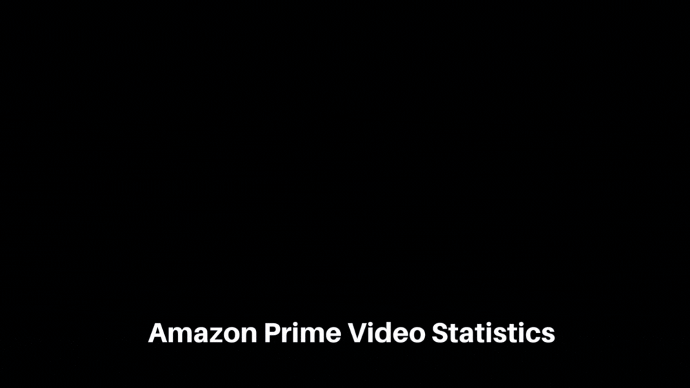 Prime Video: todos os lançamentos de maio de 2022
