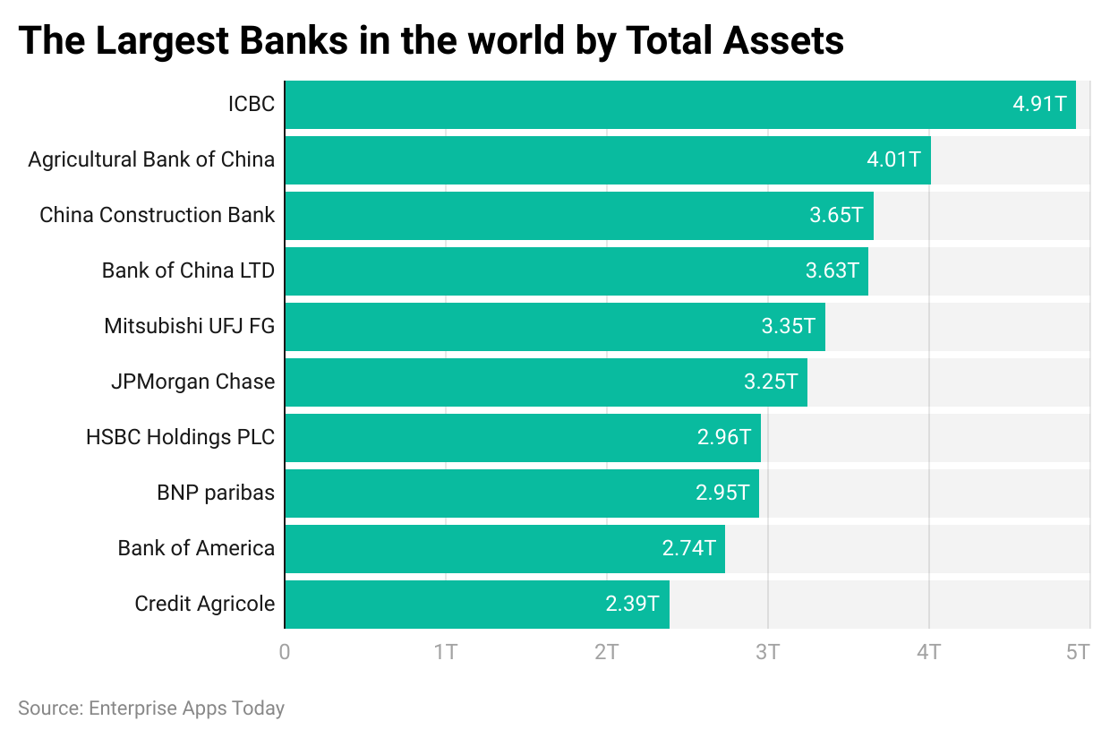 Banking Statistics Trends and Global Growth Coinlaw