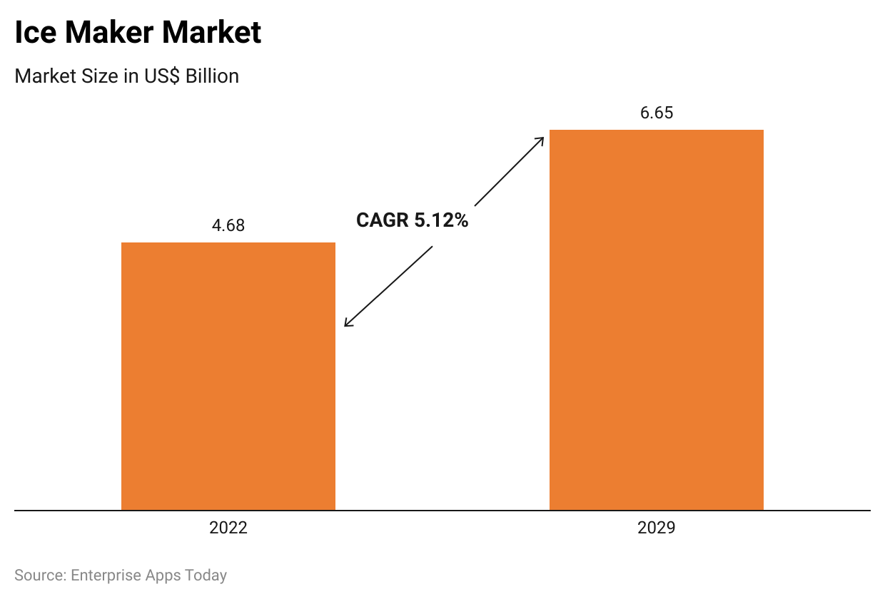 portable-ice-maker-statistics-2024-techly360-in