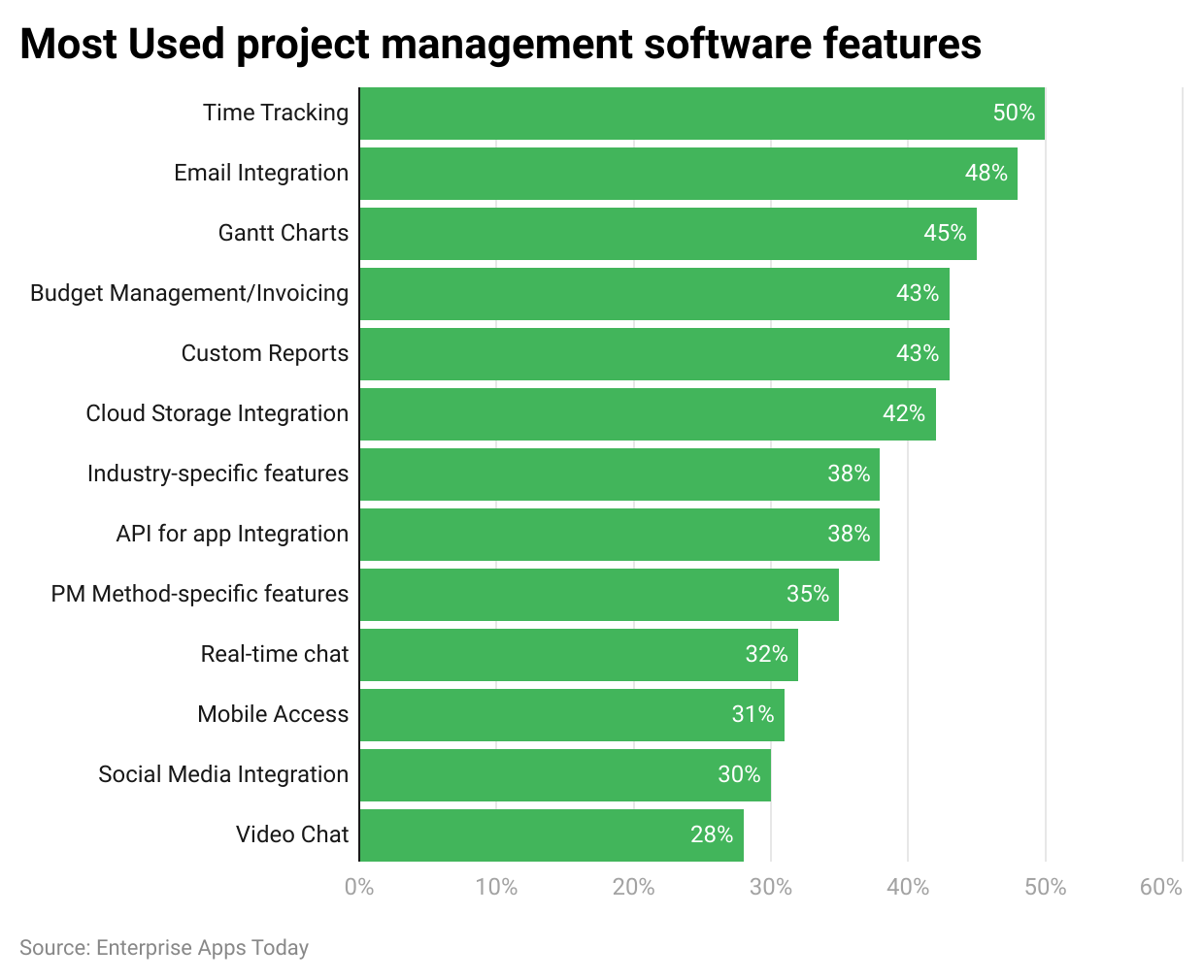 Project Management Statistics 2023