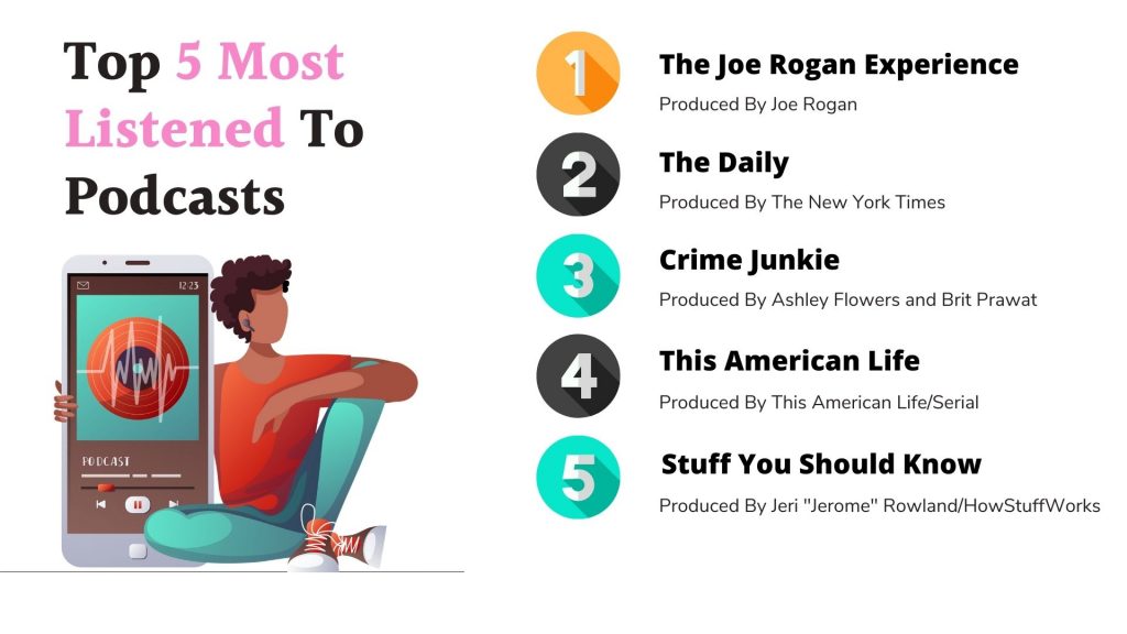 Top 5 Most Listened To Podcasts