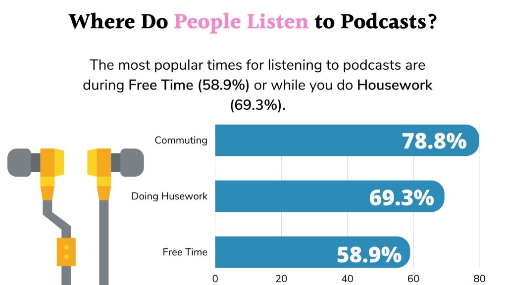 Where Do People Listen to Podcasts