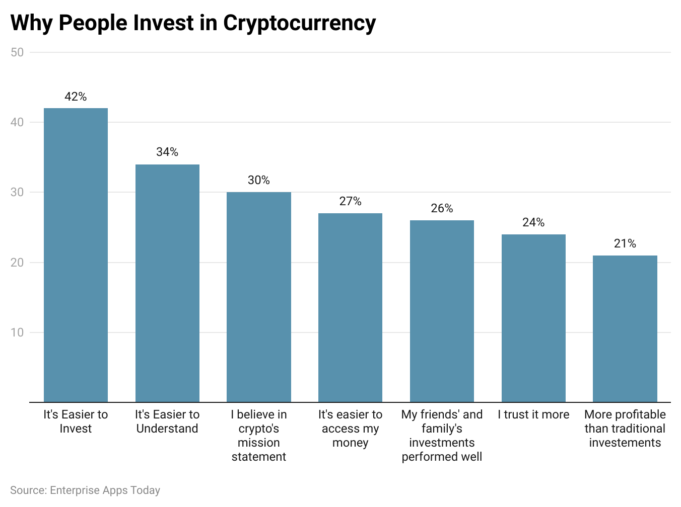 Cryptocurrency Statistics 2023 and Facts