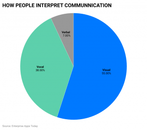 how-people-interpret-communnication.png
