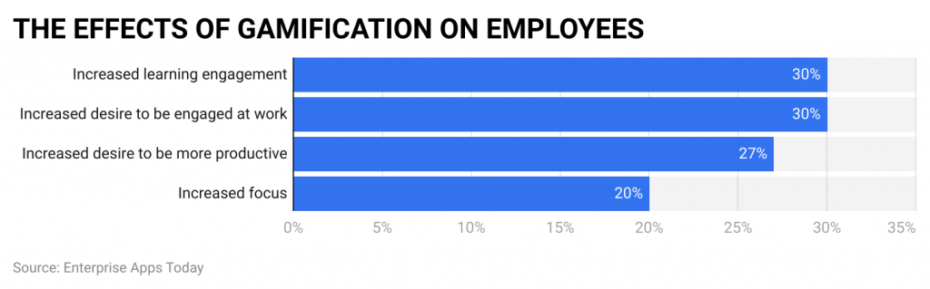 the-effects-of-gamification-on-employees.png