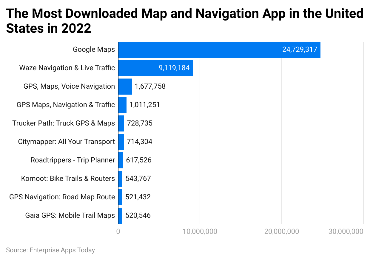 Most Downloaded Map and navigation app