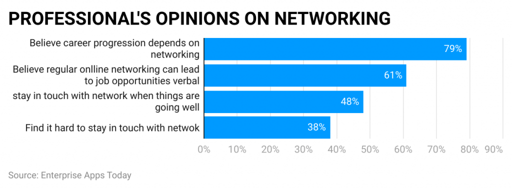 Networking Statistics professional-s-opinions-on-networking-.png