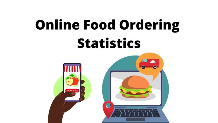 Online Food Ordering Statistics