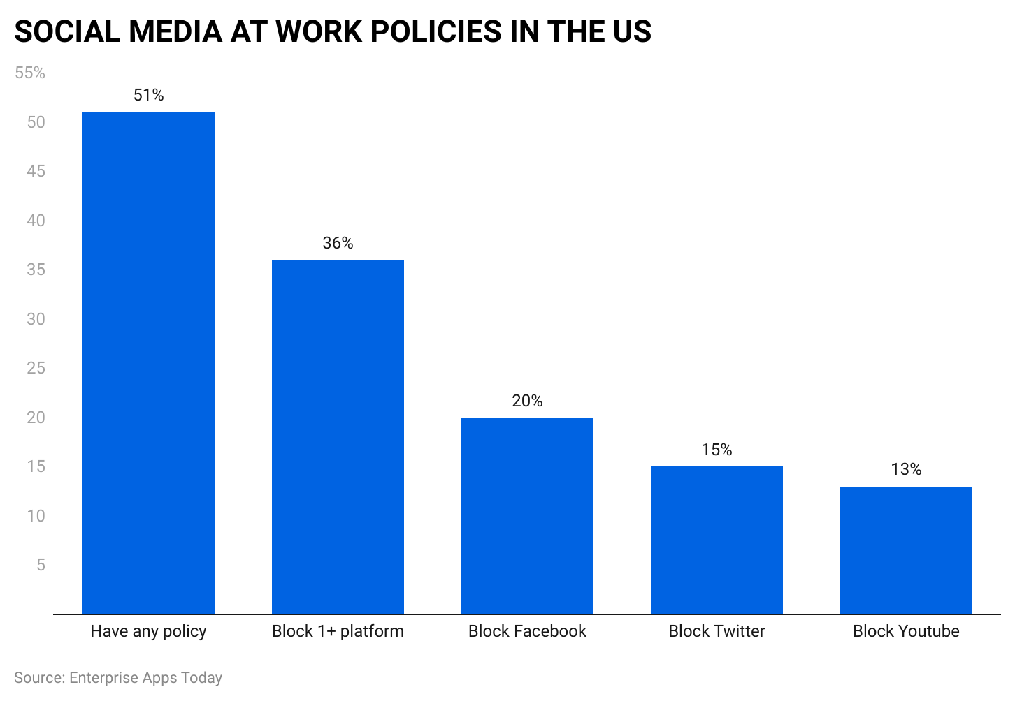 social-media-at-work-policies-in-the-us