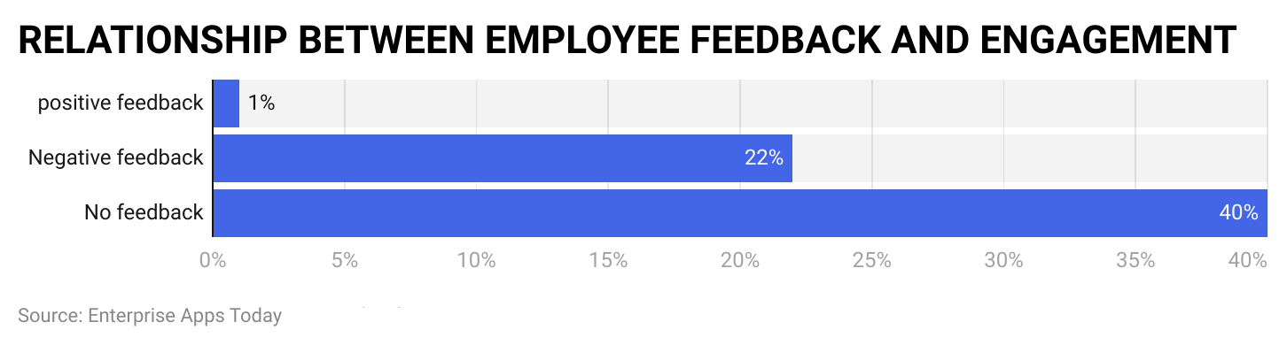 relationship-between-employee-feedback-and-engagement