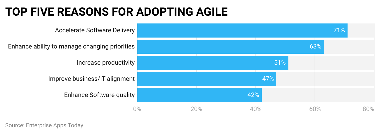 top-five-reasons-for-adopting-agile