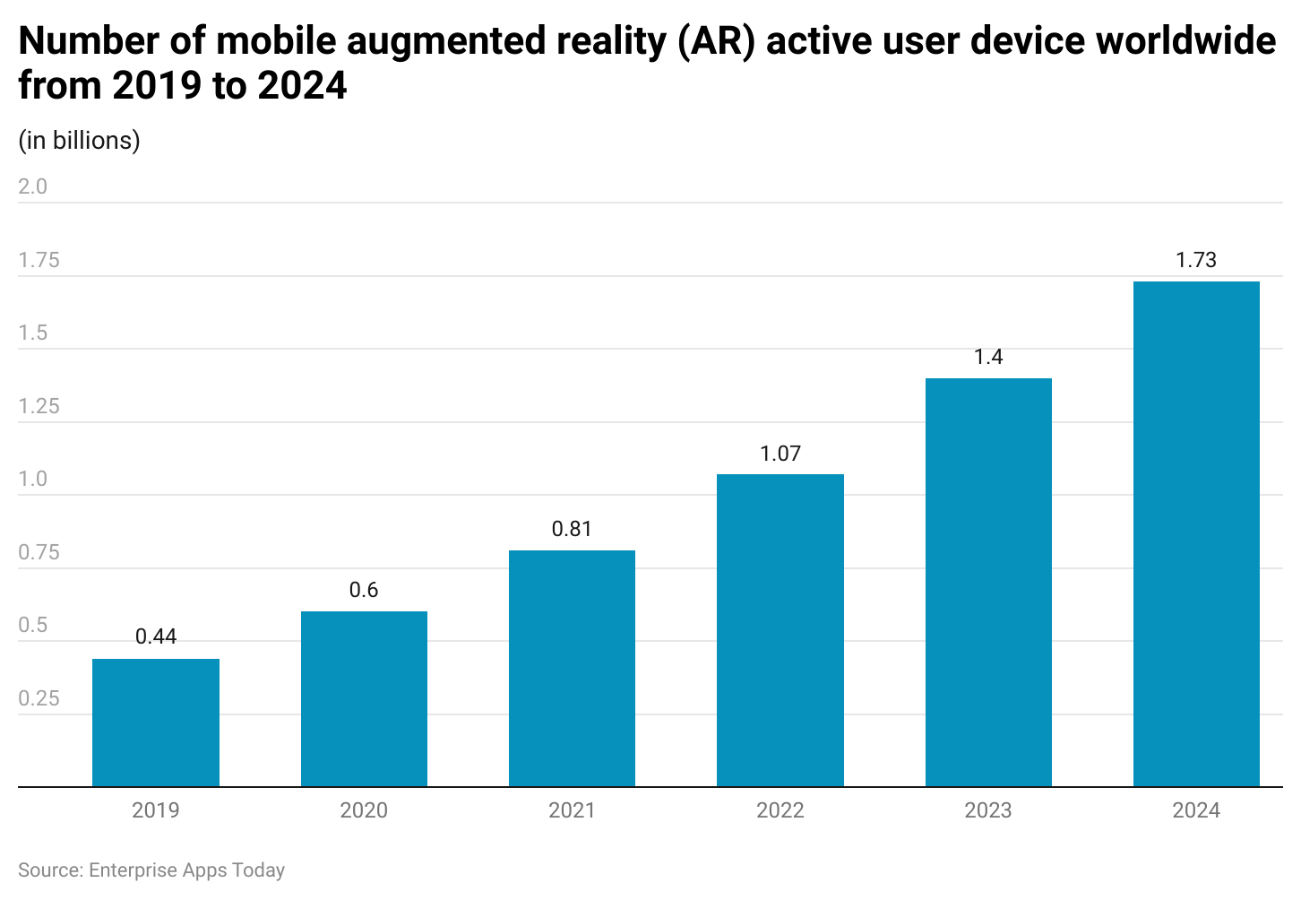 number-of-mobile-augmented-reality-ar-active-user-device-worldwide-from-2019-to-2024.