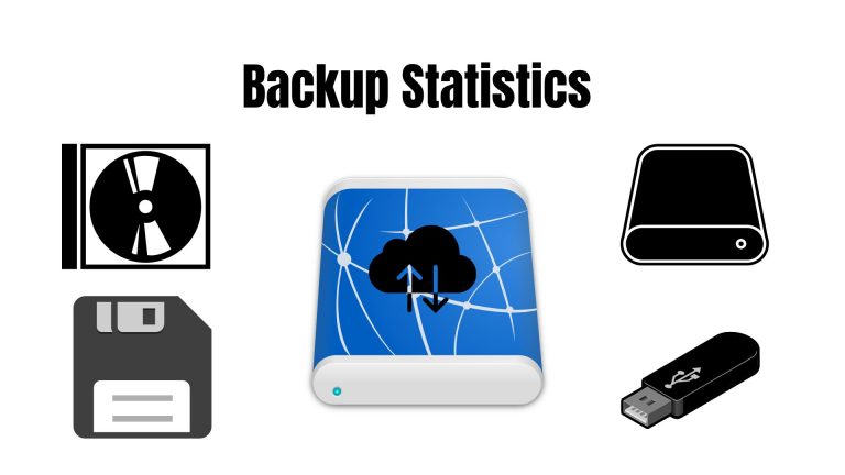 Backup Statistics