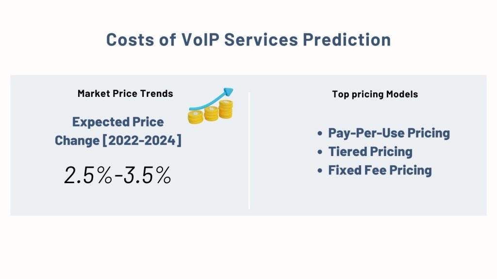 Costs of VoIP Services Prediction