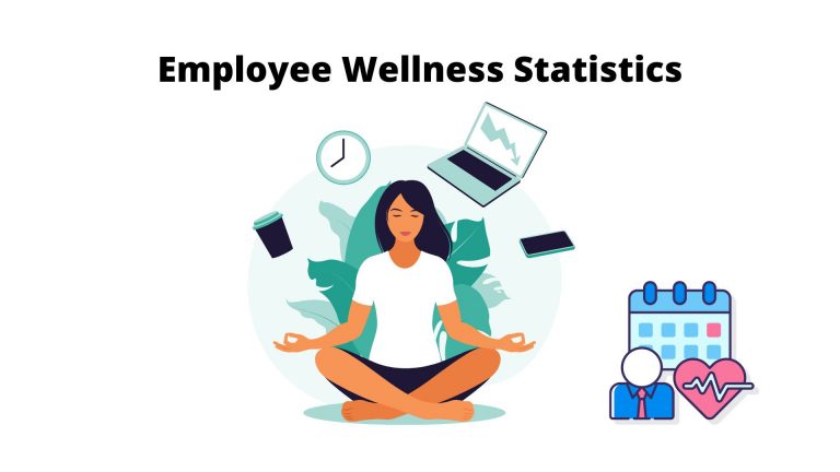 Employee Wellness Statistics