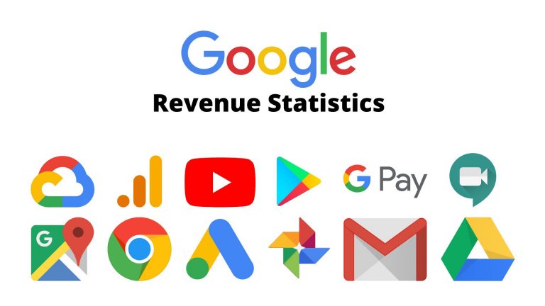 Google Revenue Statistics
