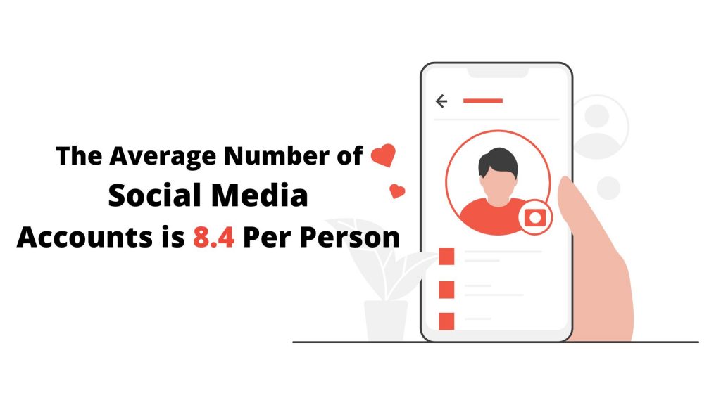 Influencer Marketing Statistics - Social Media Accounts