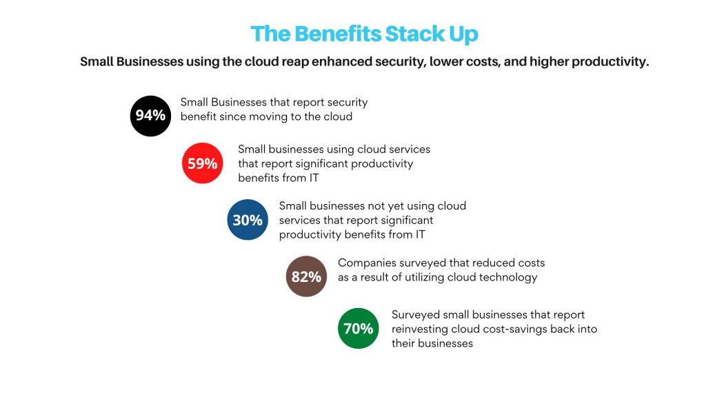 The Benefits Stack Up