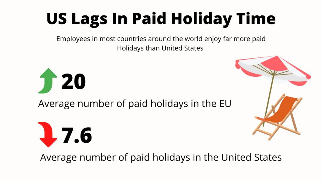 Paid Holiday Statistics - US Lags In Paid Holiday Time