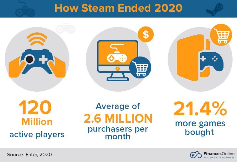 how-Steam-ended-2020-