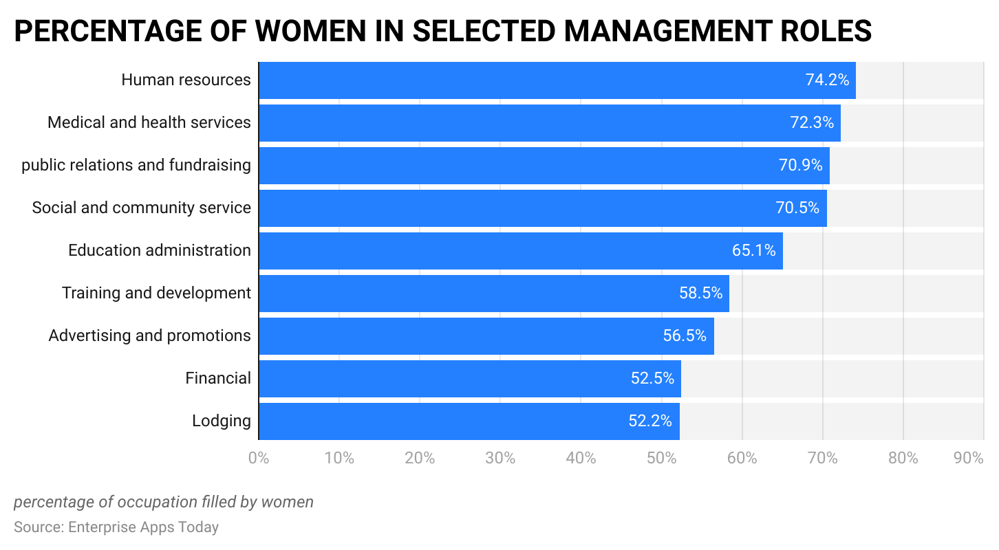 -percentage-of-women-in-selected-management-roles