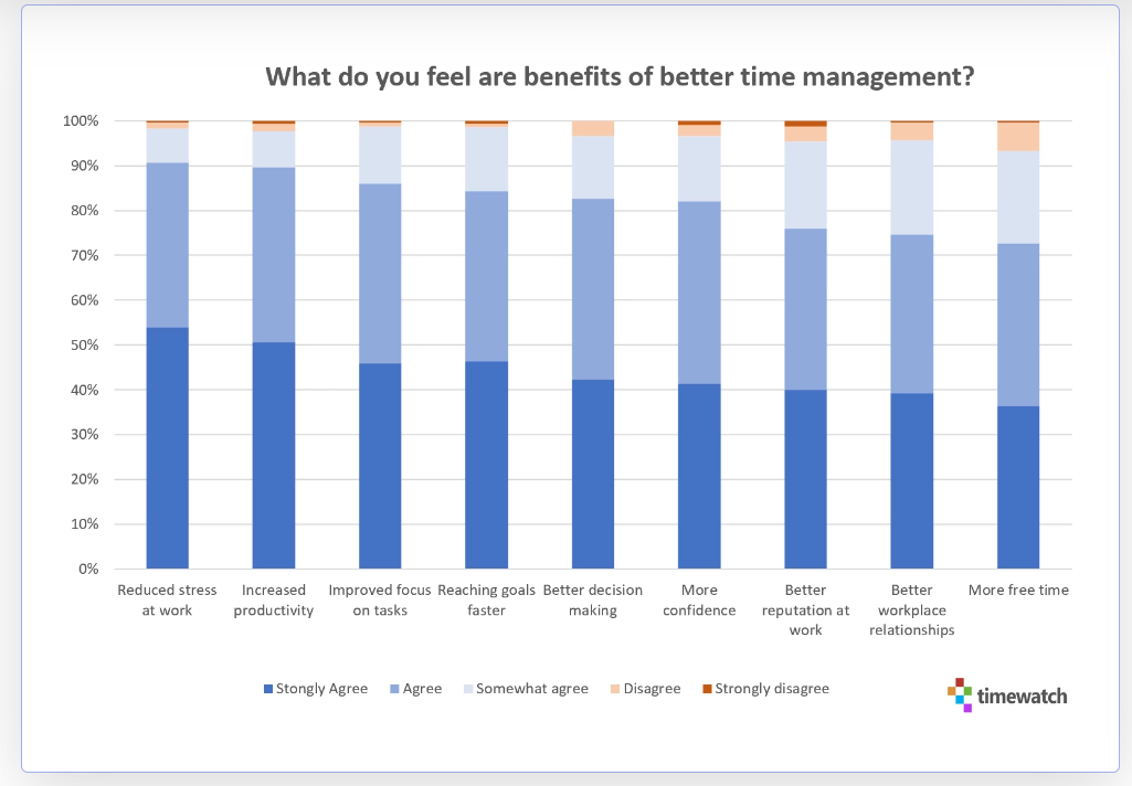 what-do-you-feel-are-benefits-of-better-time-management