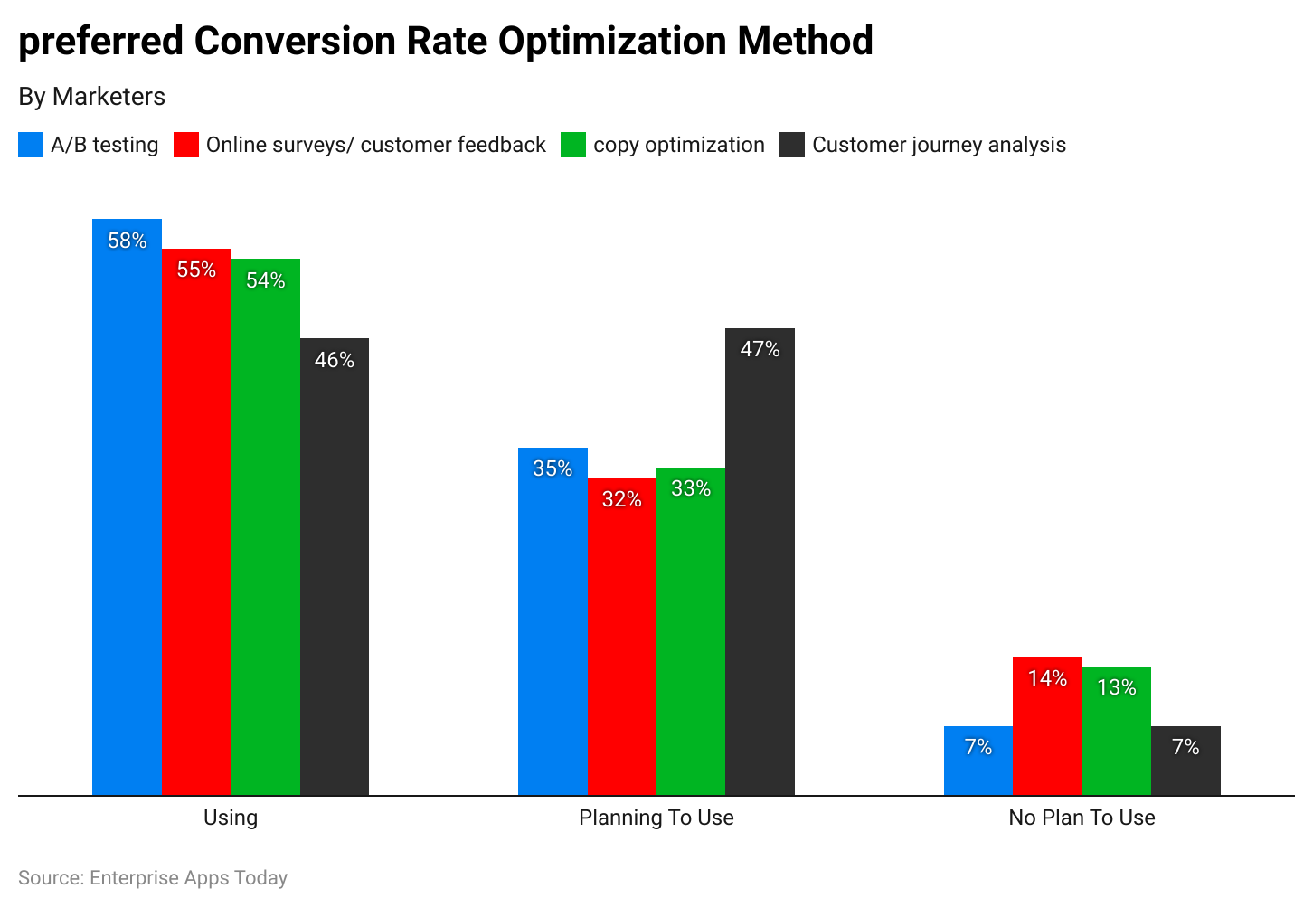 preferred-conversion-rate-optimization-method
