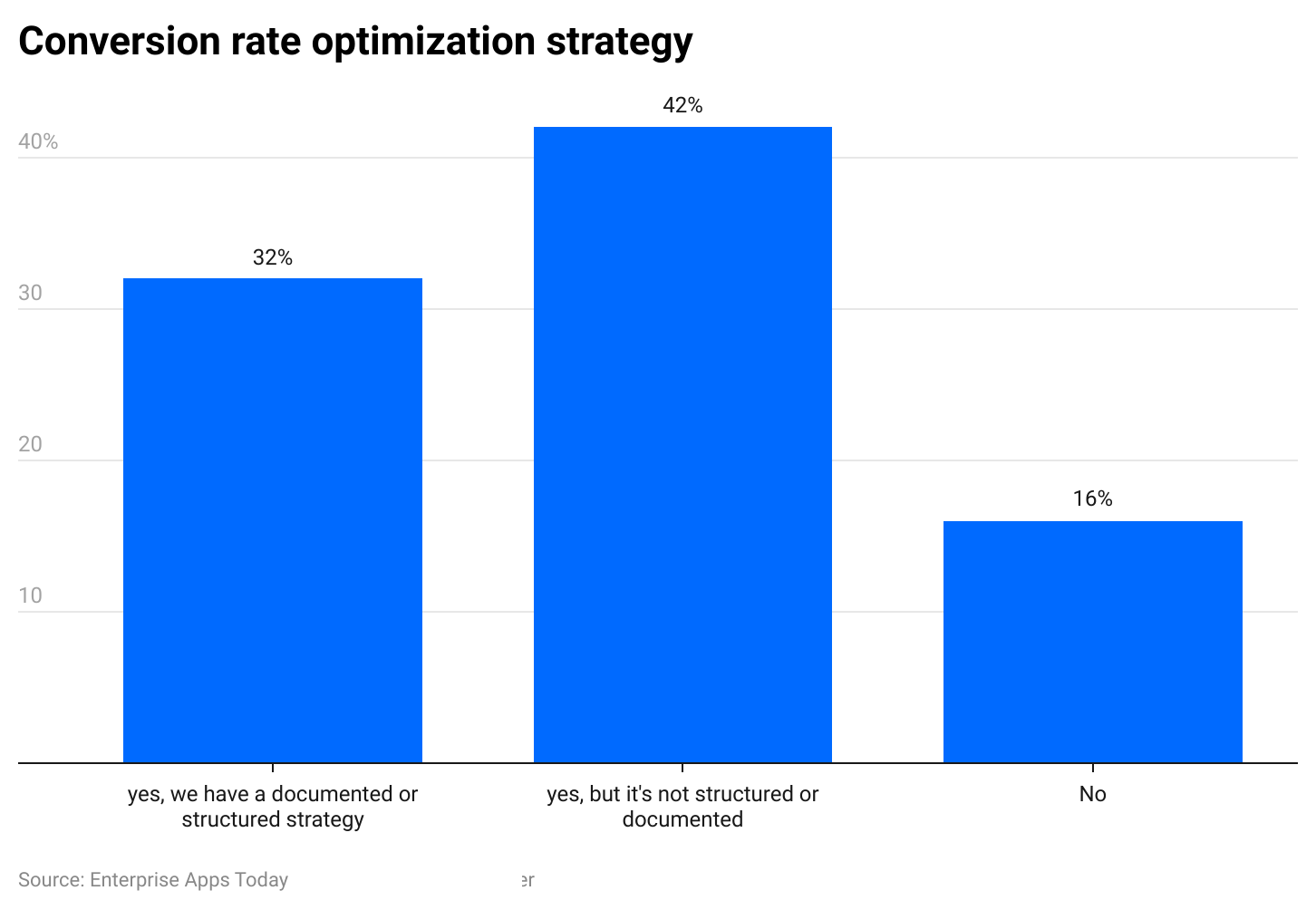 conversion-rate-optimization-strategy