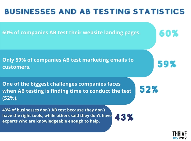 Businesses-and-AB-Testing-Statistics.
