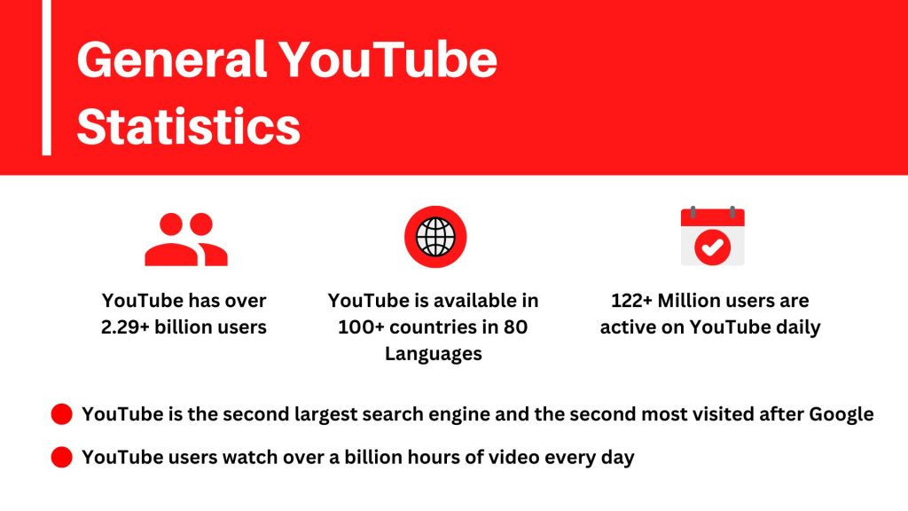 General YouTube Statistics