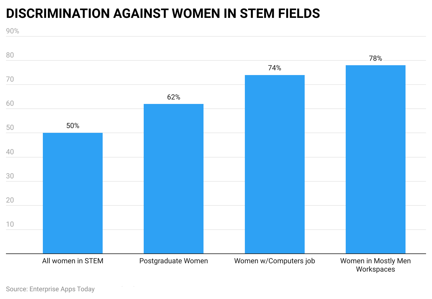 discrimination-against-women-in-stem-fields