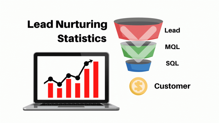 Lead Nurturing Statistics