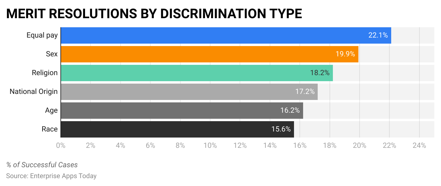 -merit-resolutions-by-discrimination-type