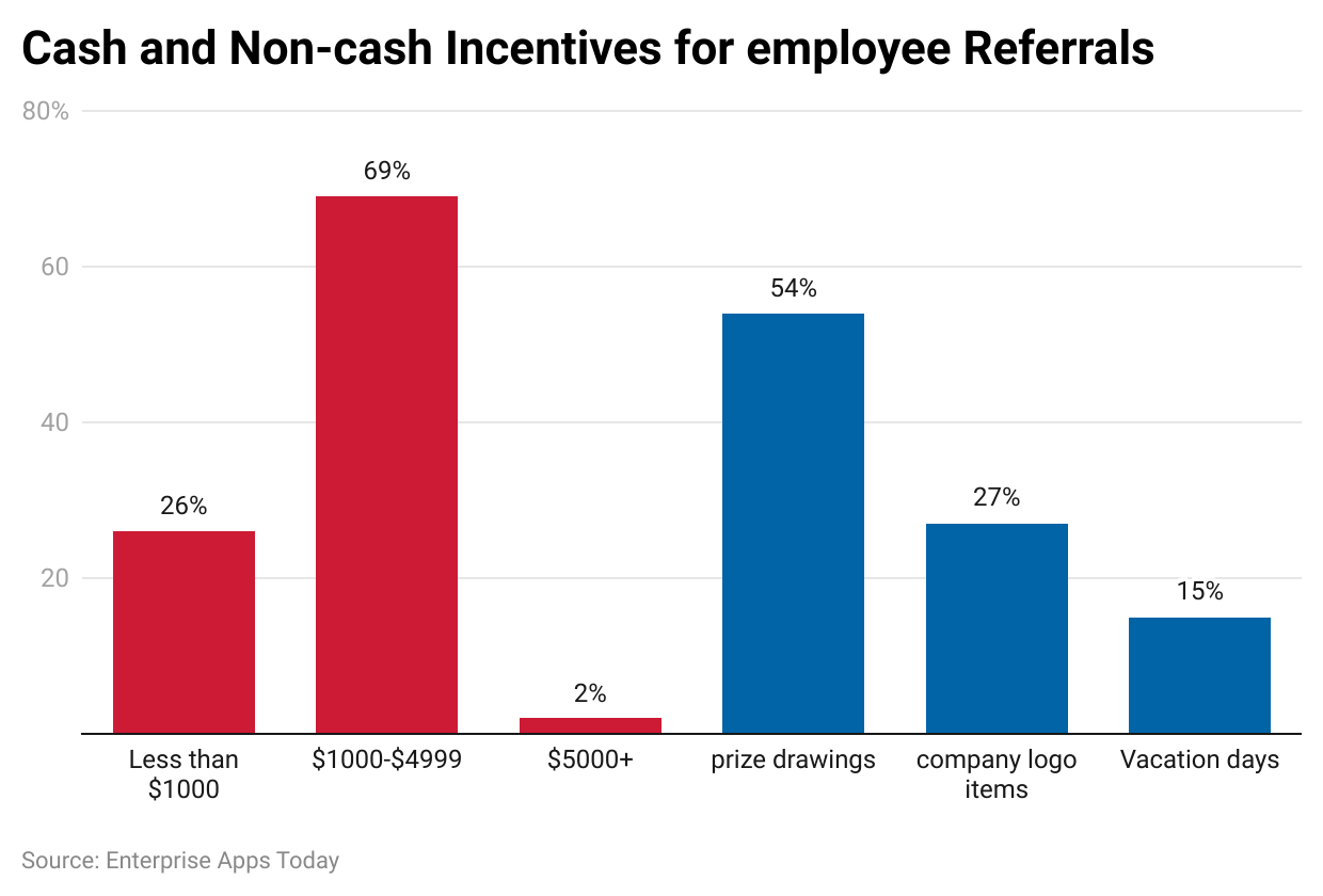 cash-and-non-cash-incentives-for-employee-referrals