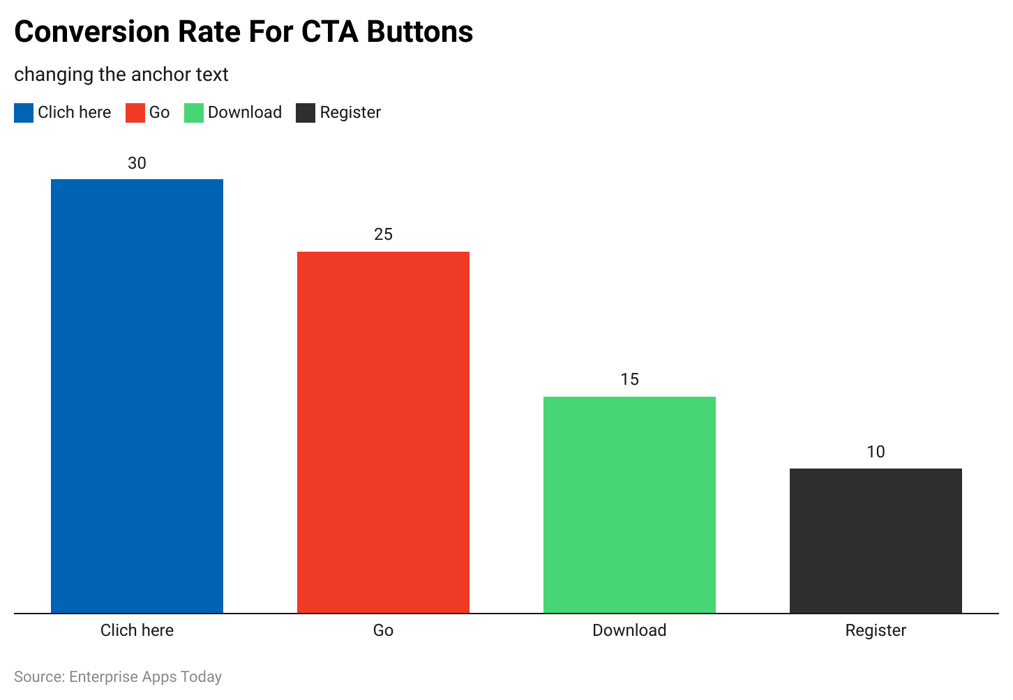 conversion-rate-for-cta-buttons
