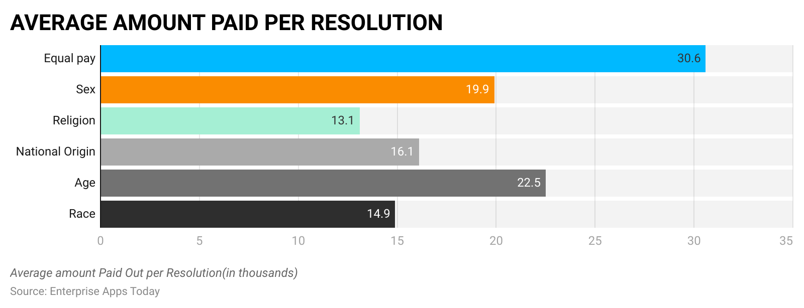 average-amount-paid-per-resolution