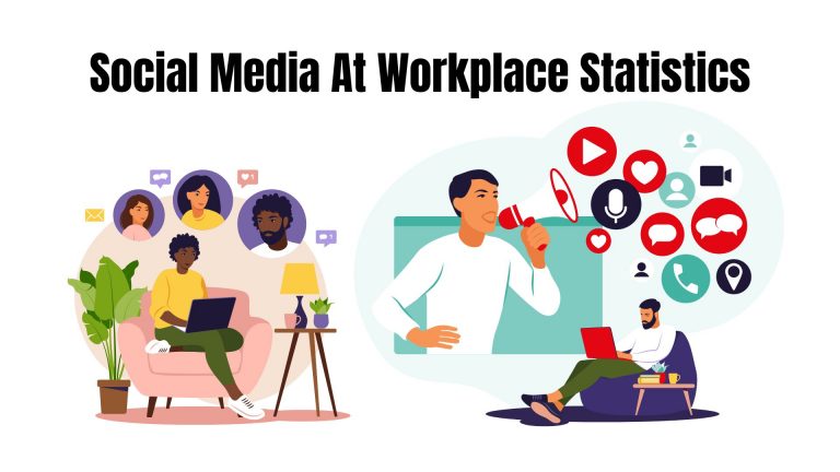Social Media At Workplace Statistics