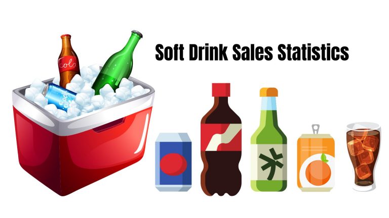 Soft Drink Sales Statistics
