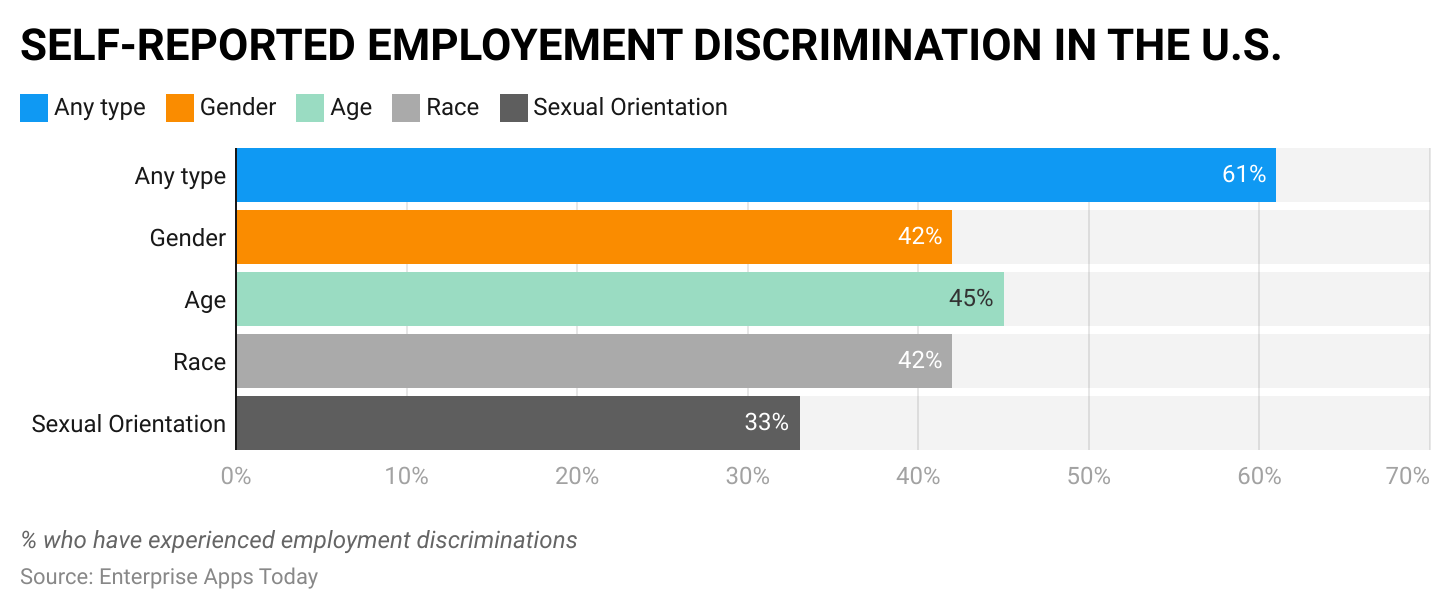 self-reported-employement-discrimination-in-the-u-s-