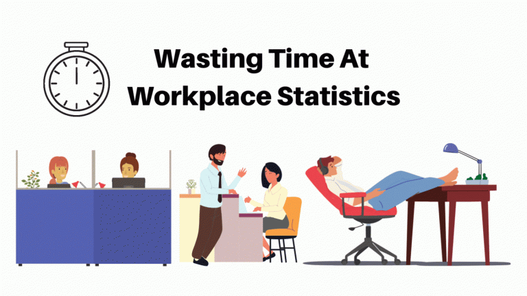 Wasting Time At Workplace Statistics