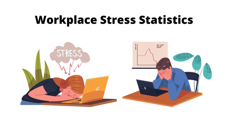 Workplace Stress Statistics