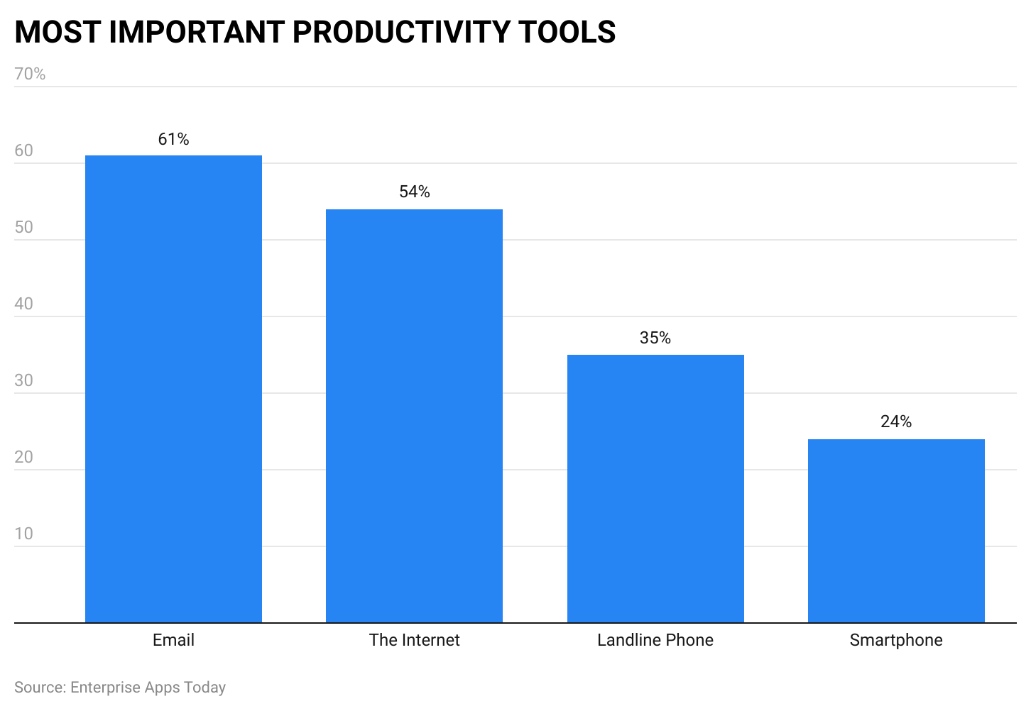 -most-important-productivity-tools