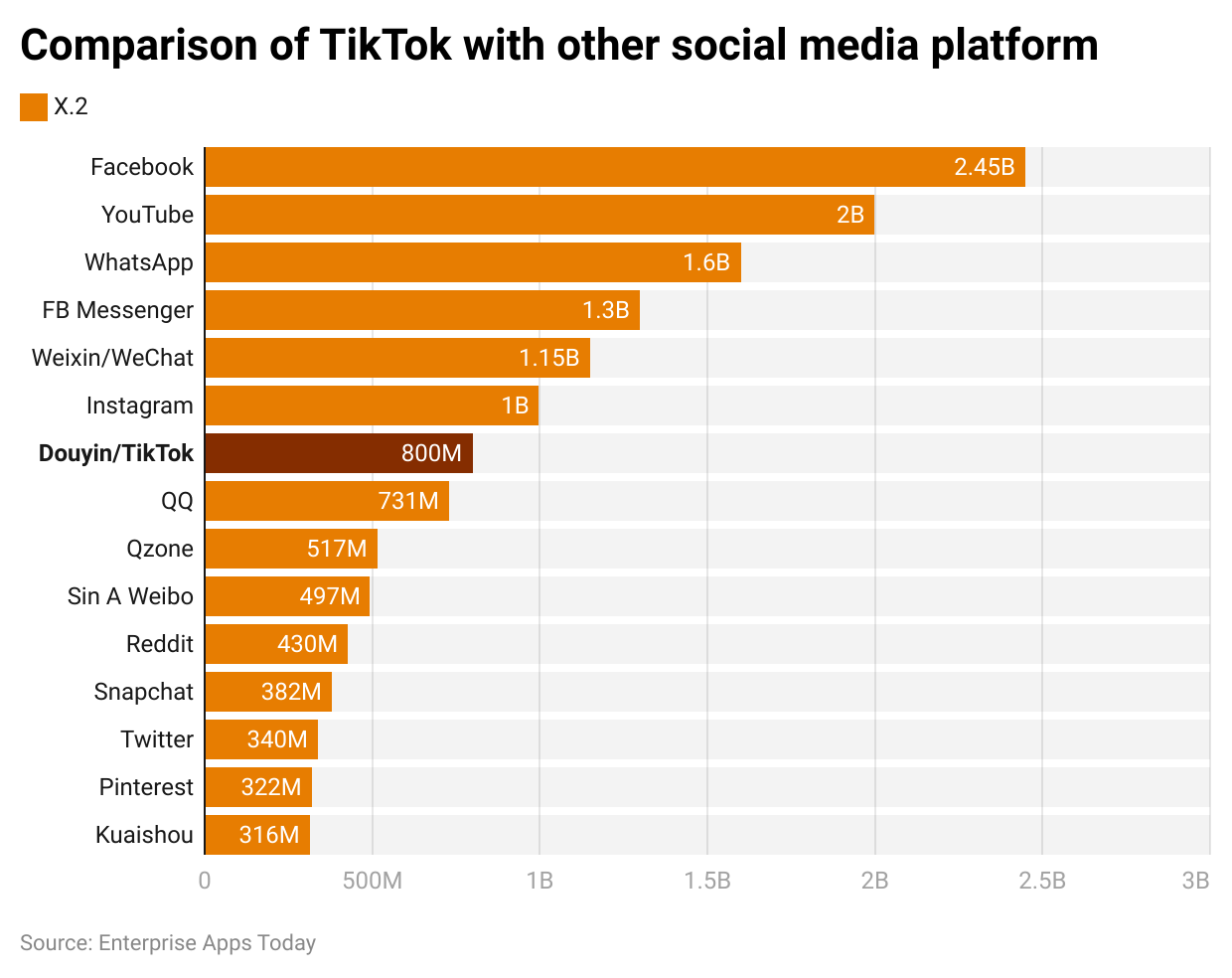 comparison-of-tiktok-with-other-social-media-platform
