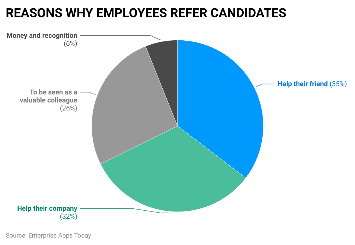 -reasons-why-employees-refer-candidates