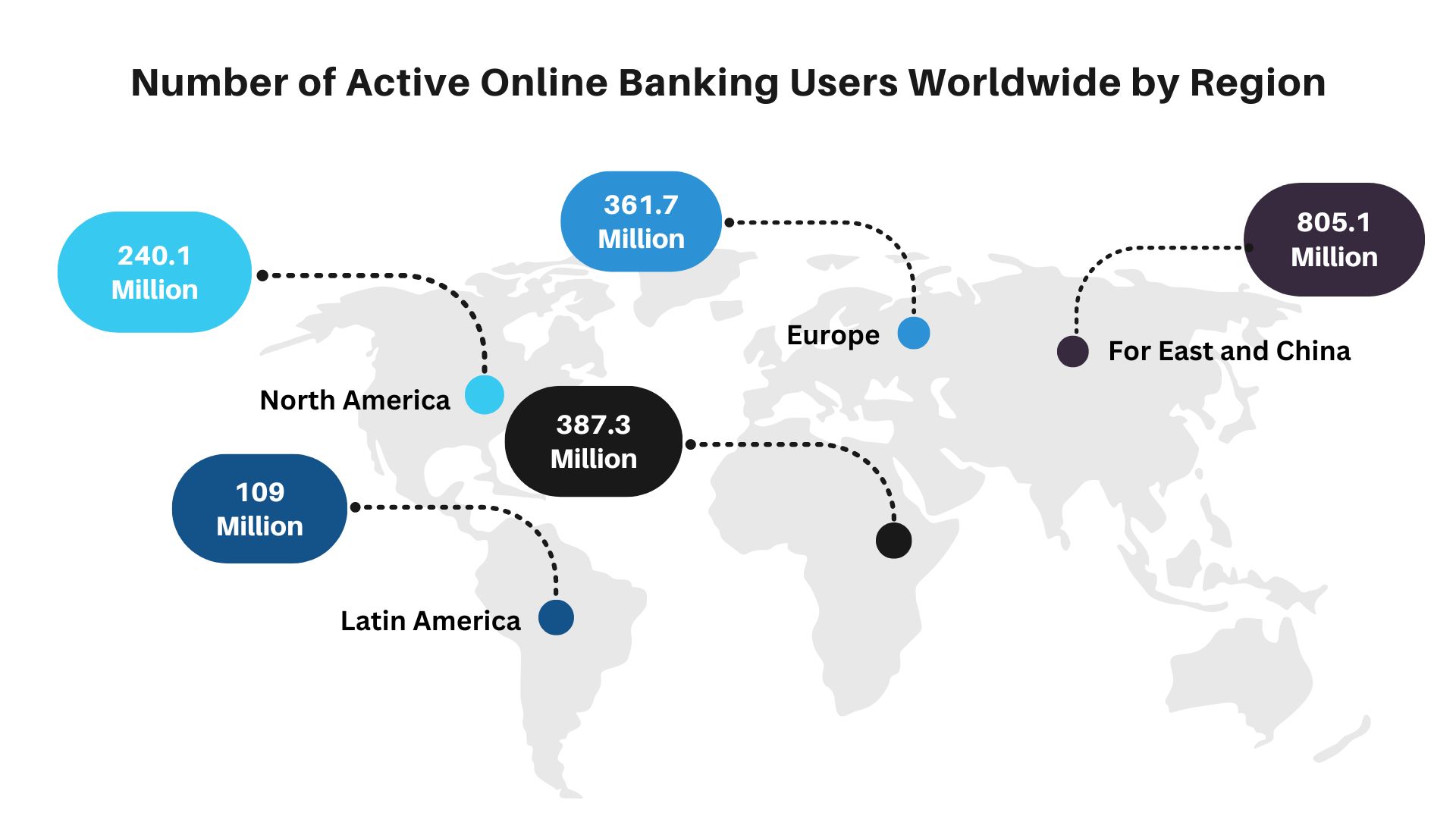 Digital Banking Statistics 2022 - Facts, Trends And Usage