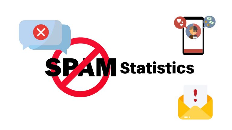 Spam Statistics