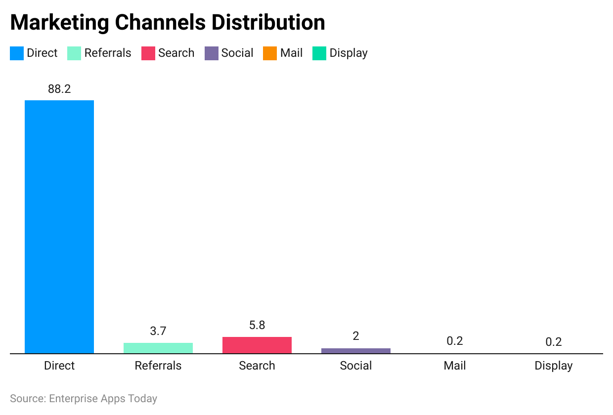 marketing-channels-distribution