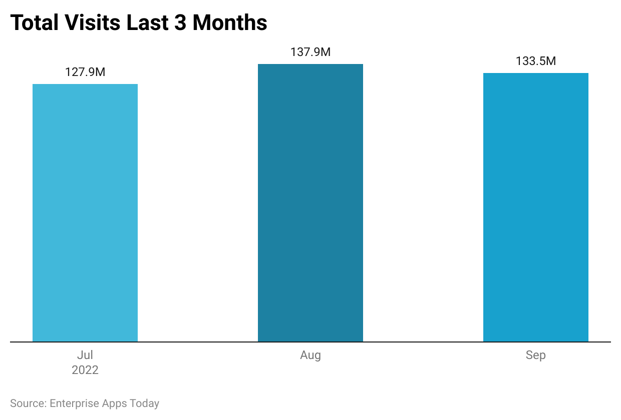 total-visits-last-3-months